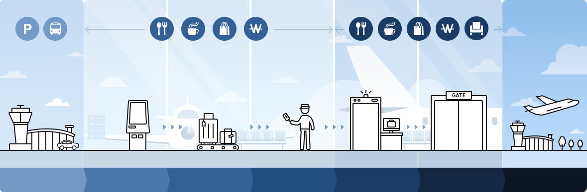 공항절차이미지